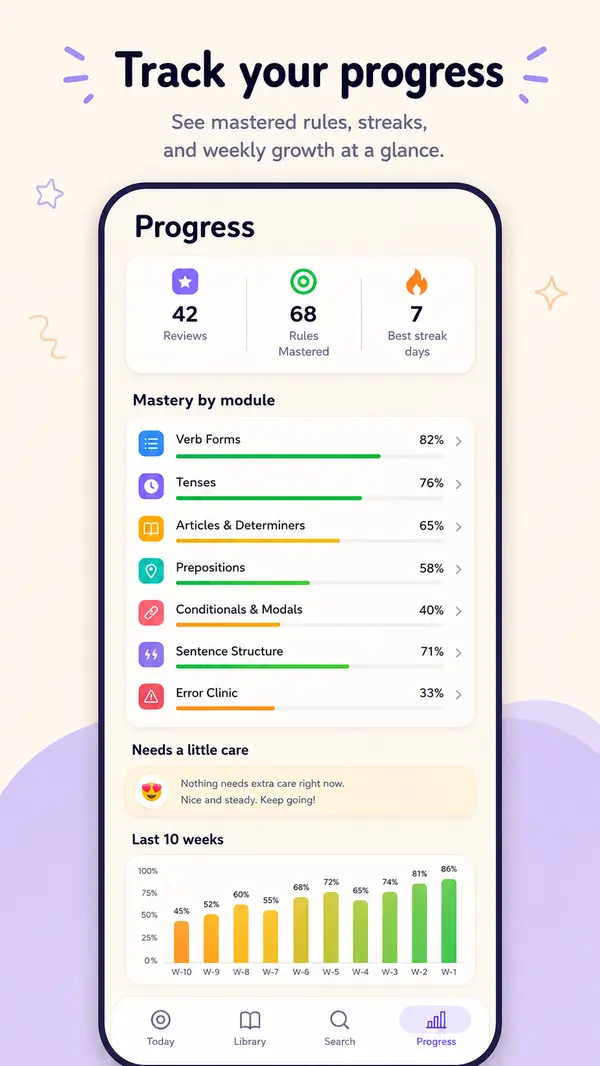 Picto progress dashboard showing mastery by module, streaks and weekly growth
